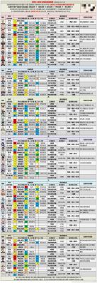 原神7种元素强度排名？（原神3.0草神用什么）-图2