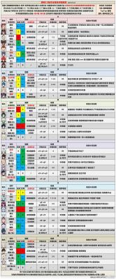 原神7种元素强度排名？（原神3.0草神用什么）-图1