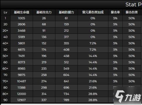 原神雷神抽专武还是命座？（原神雷神带什么冠）-图3