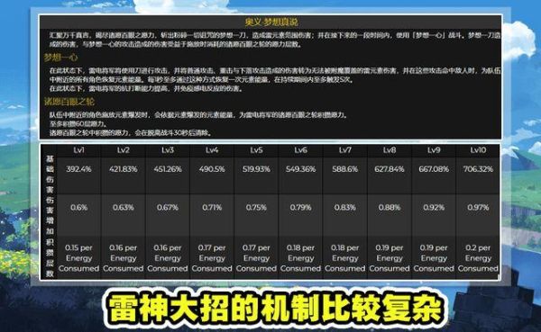 原神雷神技能机制？（原神雷神进阶要什么）-图2