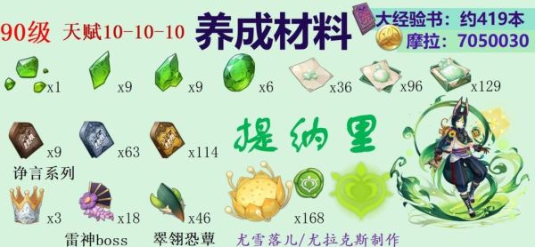 科莱突破材料怎么获得？（原神草神故事讲了什么）-图3