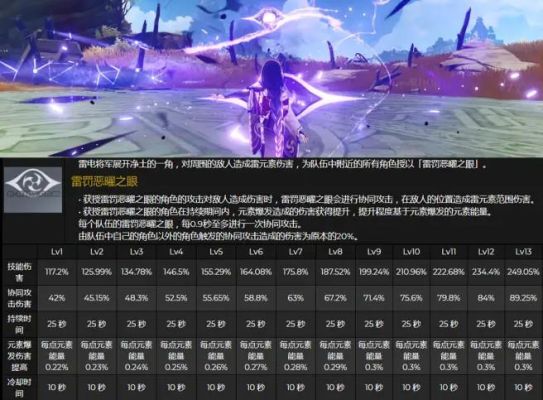 原神主线雷神怎么打才能过？（原神雷神用什么打）-图2