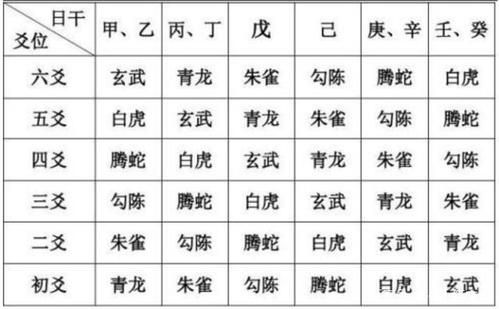 今天爻了一卦，其中有一句，白虎坐家中。什么意思?求解？（原神主神忌神是什么）-图1