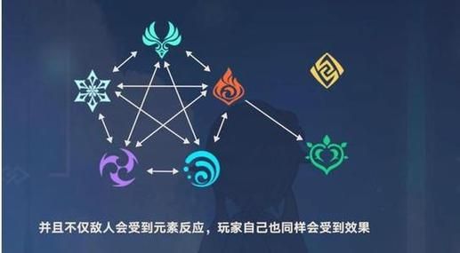 雷神的盾怎么破最快？（原神什么属性克制雷神）-图1