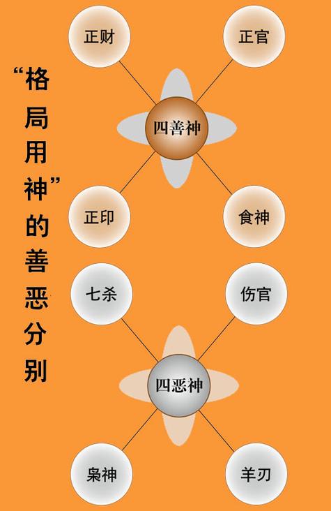 1997年农历11月3日申时？（原神用神忌神喜神是什么）-图3