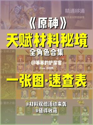 原神合成材料选两倍还是返还？（原神什么材质最好）-图3