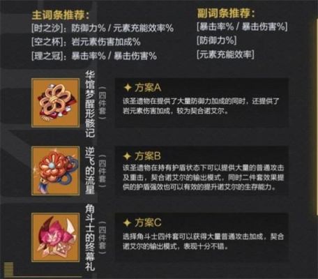 原神诺艾尔华馆圣遗物哪里刷？（原神叫什么华）-图1