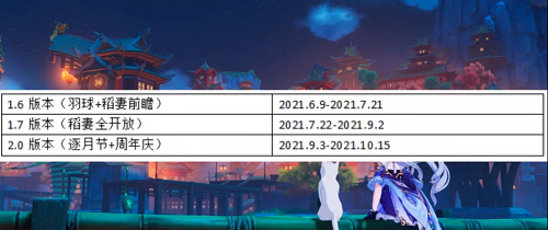 原神逐月节2023年有吗？（原神节日叫什么）-图1