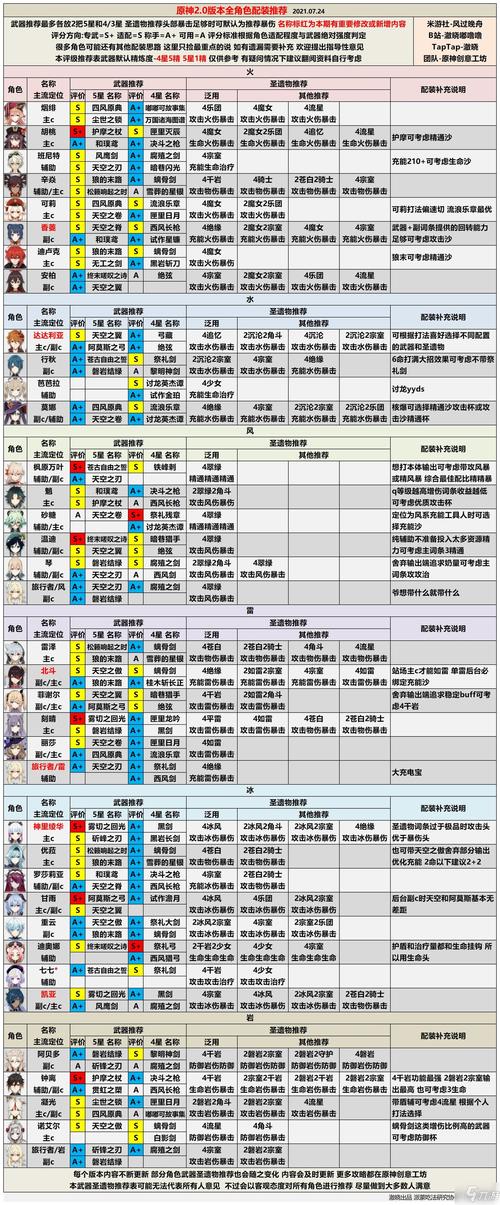 原神常驻卡池角色强度排行？（原神常驻什么最好）-图1