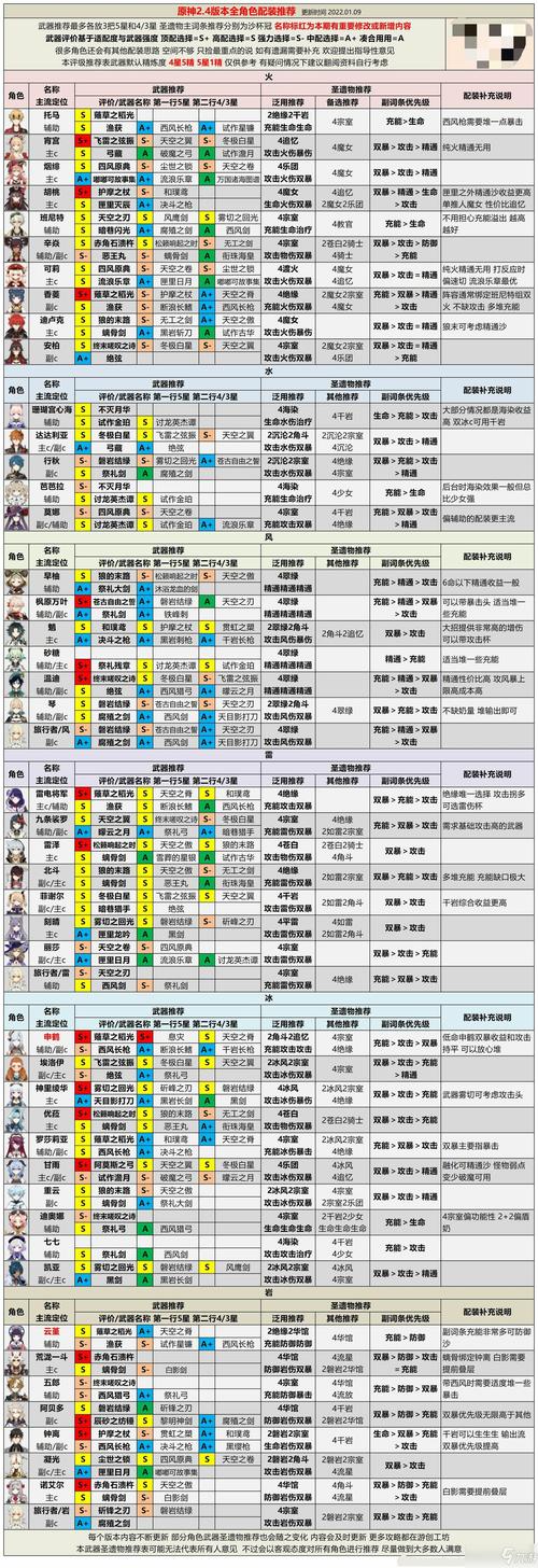 原神常驻卡池角色强度排行？（原神常驻什么最好）-图3