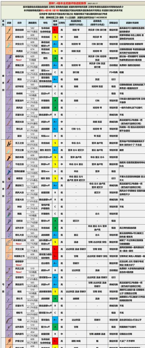 原神装备分数怎么算？（原神评估是什么）-图1