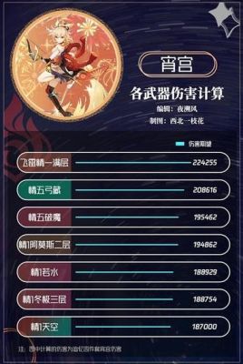 原神抽奖武器好还是人物好？（原神抽奖什么号）-图2