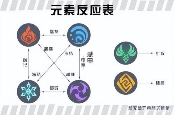 原神雷元素图标含义？（原神雷象征什么）-图1