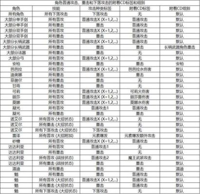 原神必修科目及其内容？（原神包含什么知识）-图1