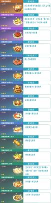 原神烹饪性价比最高的食物？（原神买什么食谱）-图1