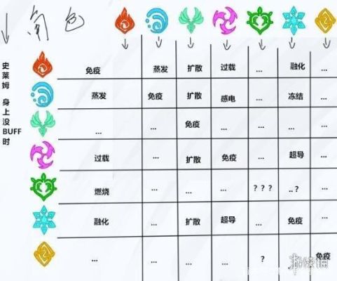 原神沙漠幻象怎么解除？（原神幻象什么成就）-图2