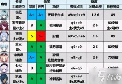 原神职业选择推荐？（原神都有什么职业）-图3