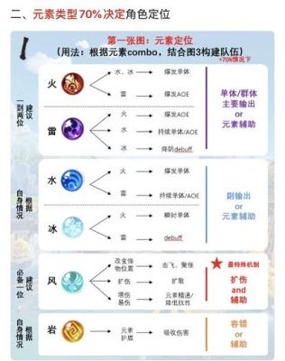 原神4.1玩法机制？（原神有什么机制）-图2