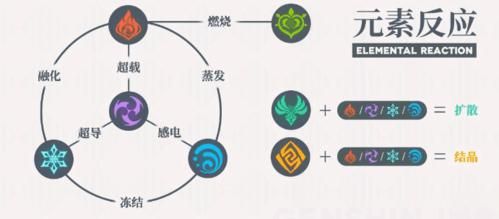 雷属性克制哪些属性？（原神什么克制雷电）-图2