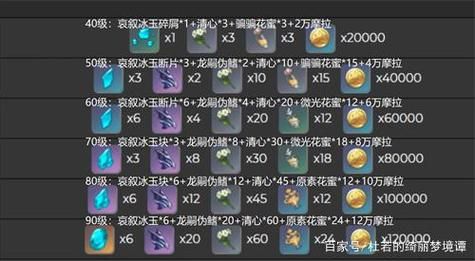 原神如何快速获得升级材料？（原神什么升级材料）-图3