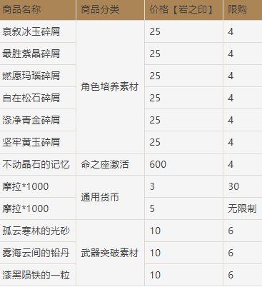 原神钻石最划算的用法？（原神钻石买什么）-图1