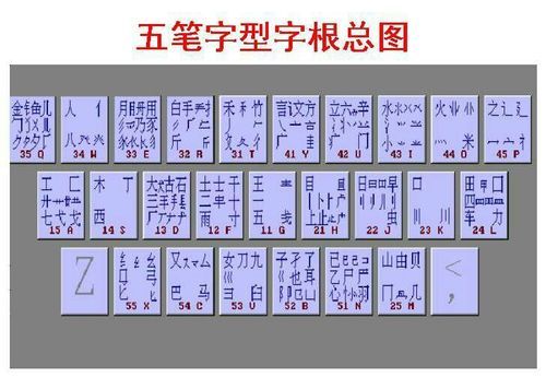 原神五笔输入法怎么用？（原神j是什么）-图2