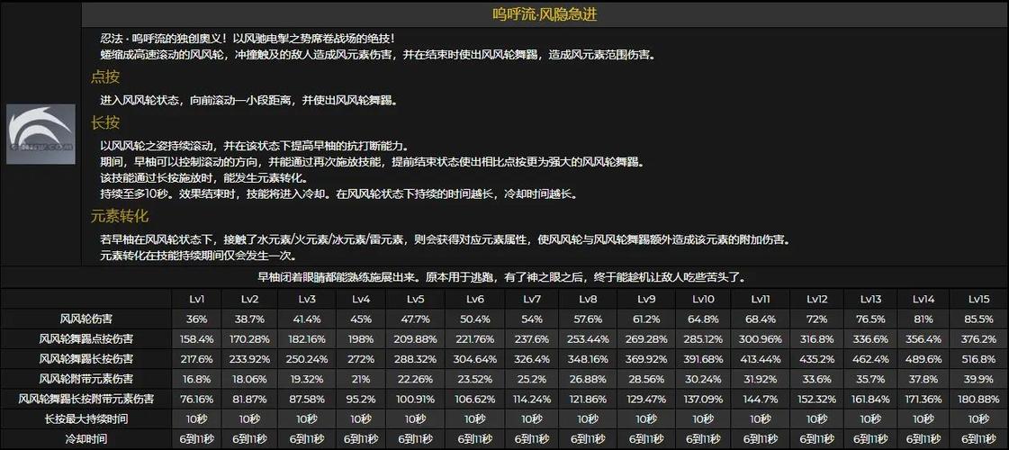 原神e技能和q技能是什么意思？（q原神什么技能）-图1