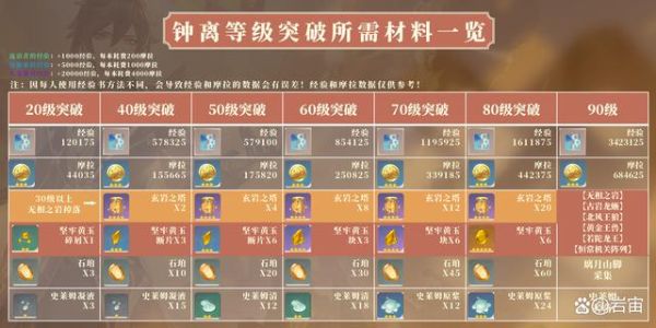 原神阎王帝君的突破材料？（原神阎王叫什么）-图1