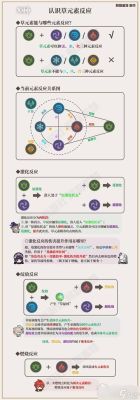 原神各元素反应效果伤害排名？（原神有什么原素）-图3