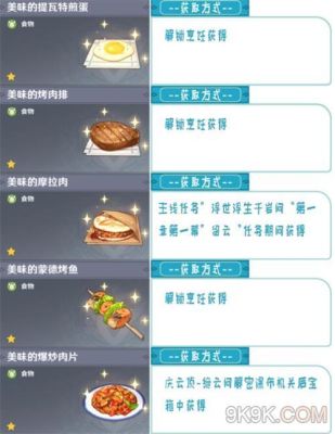 原神复活的食物怎么获得？（原神吃什么复活）-图1