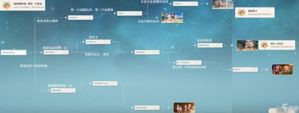 原神新手前期任务流程？（原神前期什么任务）-图2