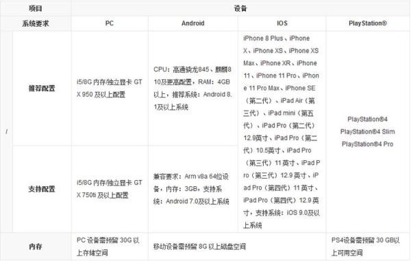 cf和原神哪个吃配置？（原神吃电脑什么）-图2