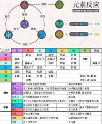 原神风系克什么系？（原神克什么属性）-图2