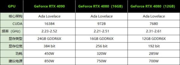 geforce940m显卡属于哪个系列？（原神属于什么系列）-图1