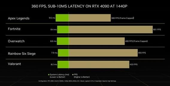 geforce940m显卡属于哪个系列？（原神属于什么系列）-图3