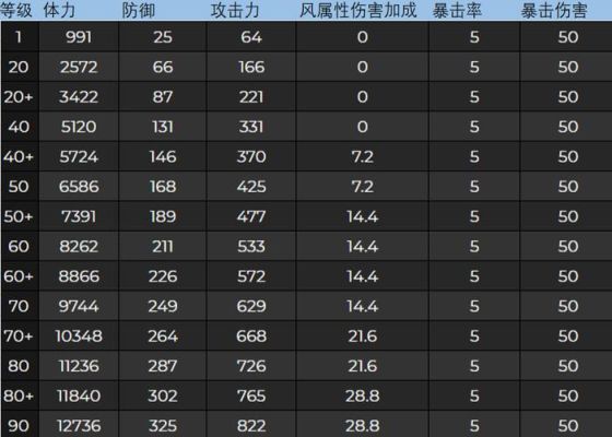 原神箫应该配什么4星武器？（原神萧什么属性）-图3