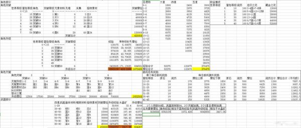 原神一组物资最多可以多少？（原神什么物资重要）-图1