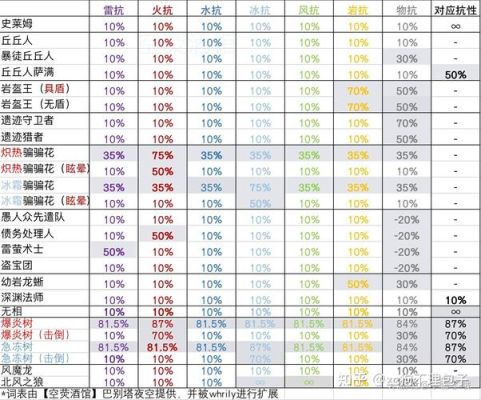 原神境界划分？（原神等级叫什么）-图2