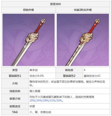 原神胡桃武器推荐与获取方式？（原神胡桃准备什么）-图3