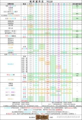 原神枫丹零件攻略？（原神什么配件最强）-图1