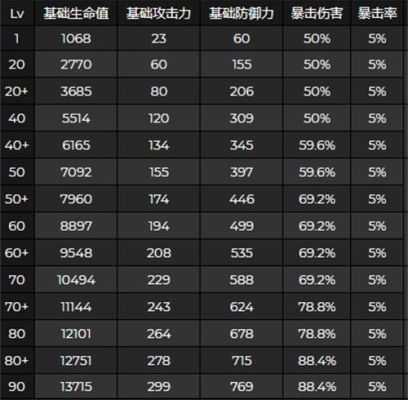 等级突破任务角色推荐？（原神突破玩什么）-图2