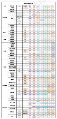 原神爆率和爆伤公式？（原神爆率是什么）-图1