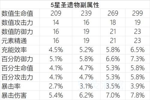 原神爆率和爆伤公式？（原神爆率是什么）-图2