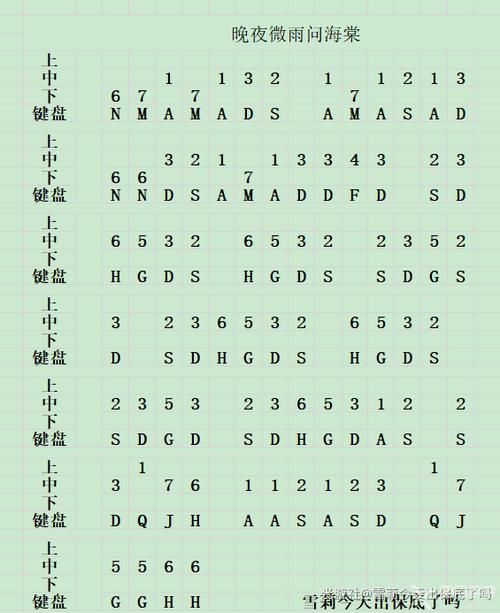 原神的琴怎么弹？（原神钢琴弹什么）-图2