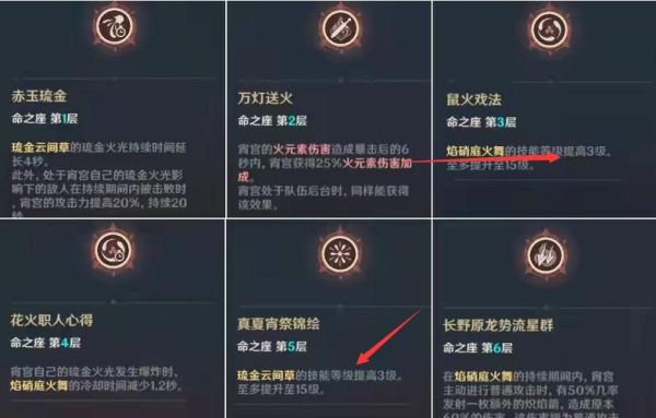 原神的技能专业术语？（原神是什么专业）-图1