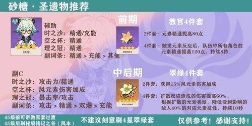 原神砂糖天赋加点优先点什么？（原神砂糖带什么）-图2