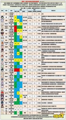 原神值得培养的角色英雄排名？（什么值得培养原神）-图1