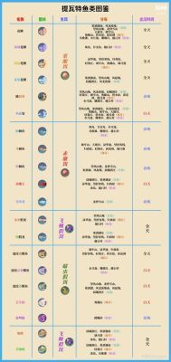 原神鱼饵材料？（原神具体什么鱼饵）-图1