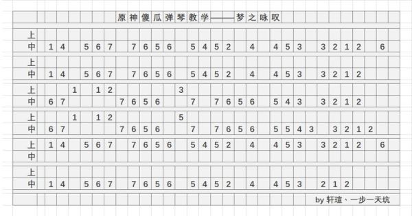 原神琴谱三行有什么区别？（原神琴谱是什么）-图1