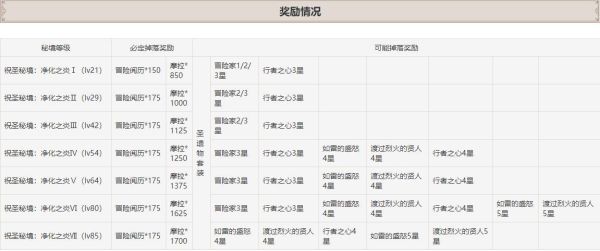 原神里面的伟哥掉落什么？（原神里面能有什么）-图1